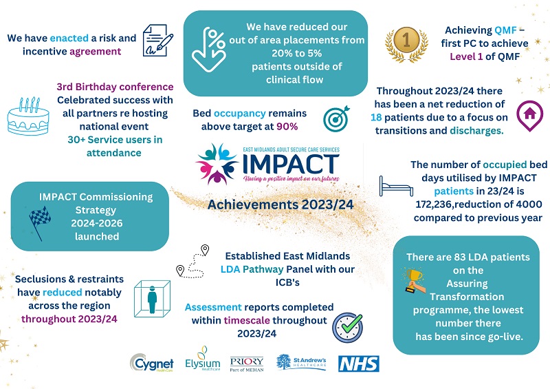 IMPACT infographic