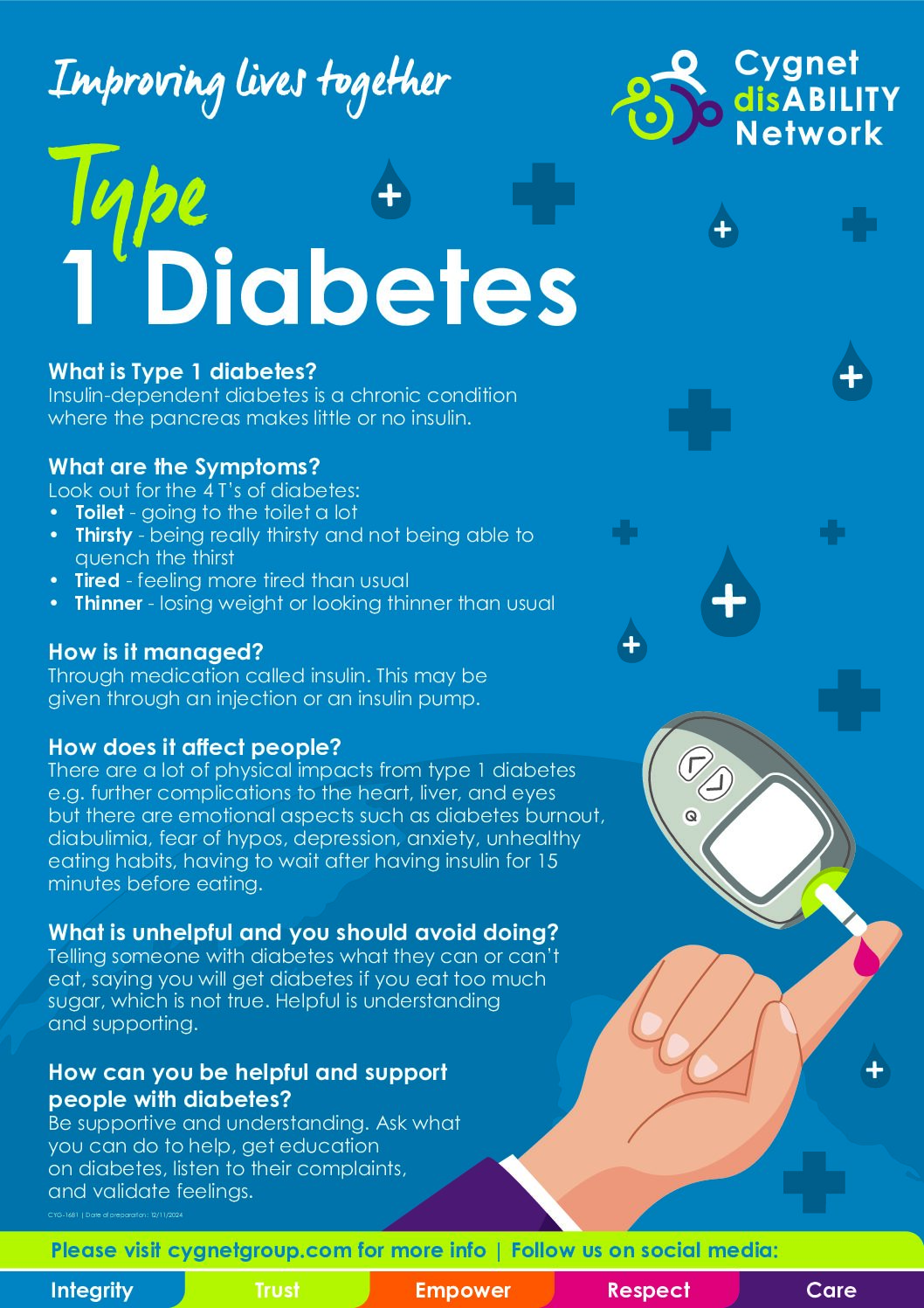 Download the Diabetes Poster PDF